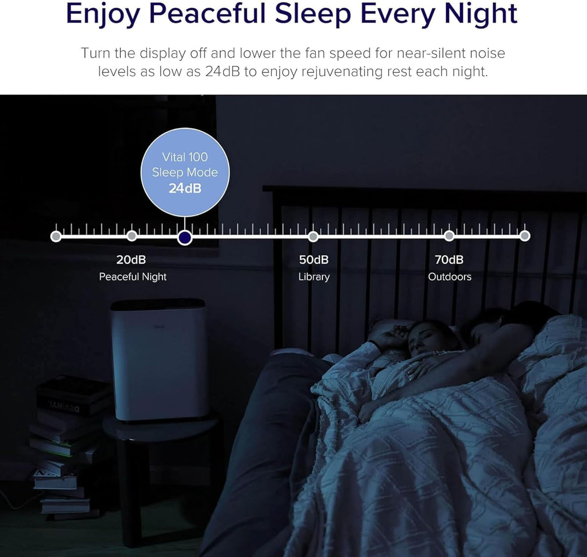 Levoit Air Purifier for Home Bedroom Small Room, Quiet Operation