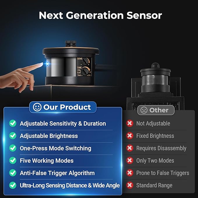 VIANIS Large Motion Sensor Outdoor Lights, Dusk to Dawn Outdoor Lighting