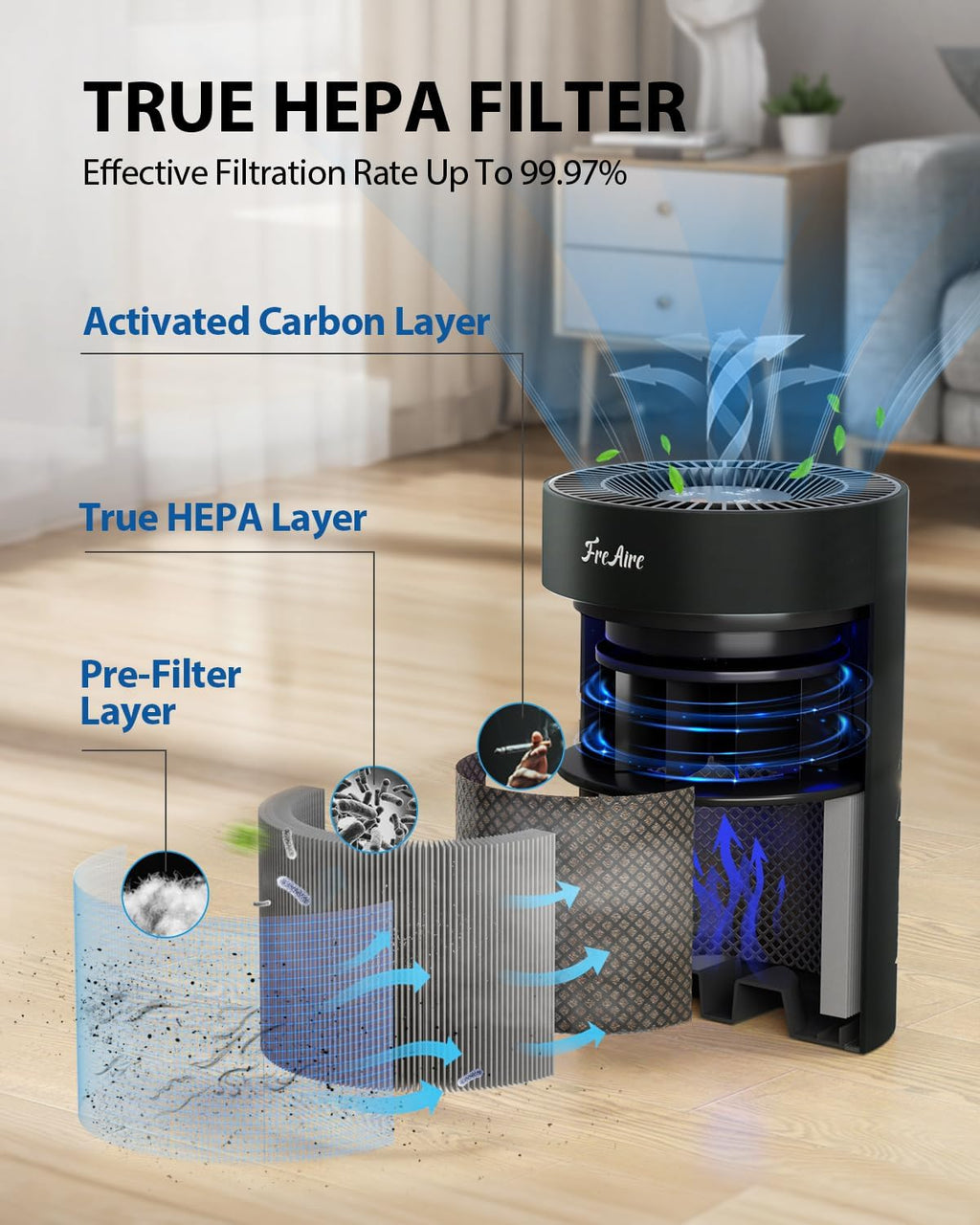 FreAire Air Purifiers for Bedroom Up to 1086 Ft², KN6391RGB, Black