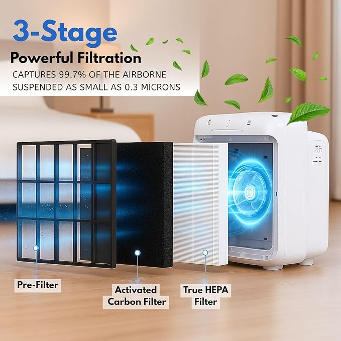 Nispira True HEPA Filter Replacement Set Compatible