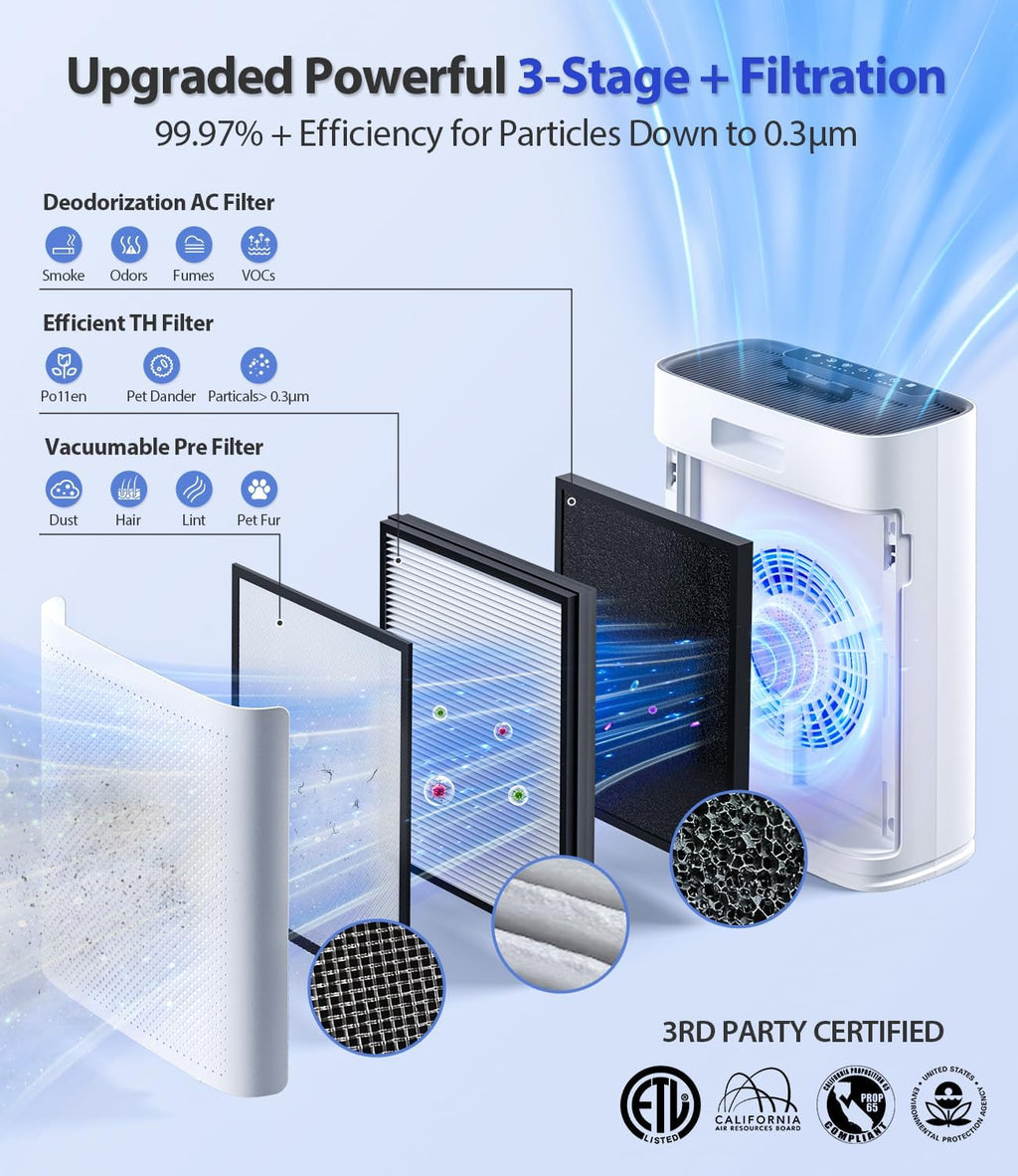Air Purifiers for Home Large Room, Up to 2400 Ft² with HEPA Filter