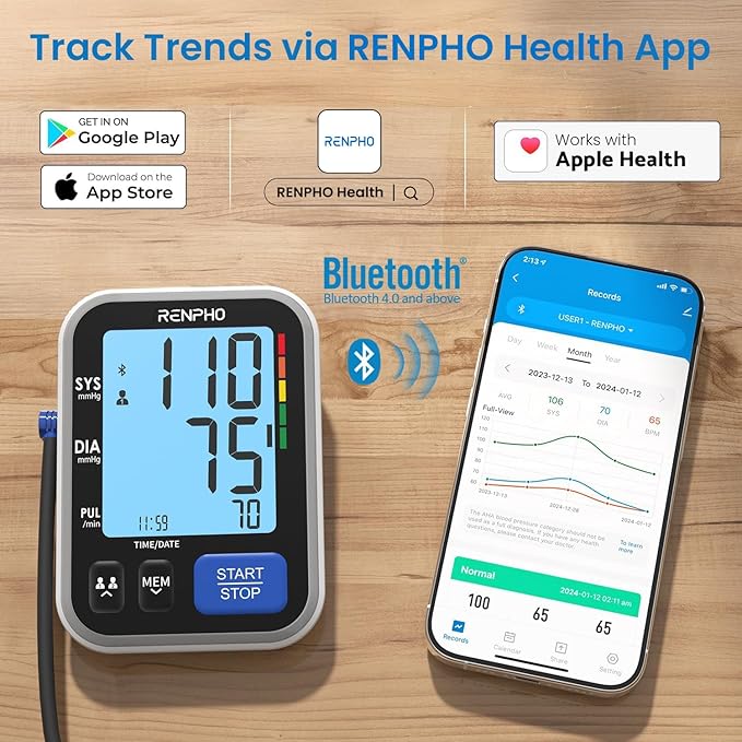 RENPHO Smart Blood Pressure Monitor