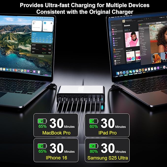 800W USB C Fast Charger Block, 10 Port USB Charging Station, GaN Ⅲ Pro Double
