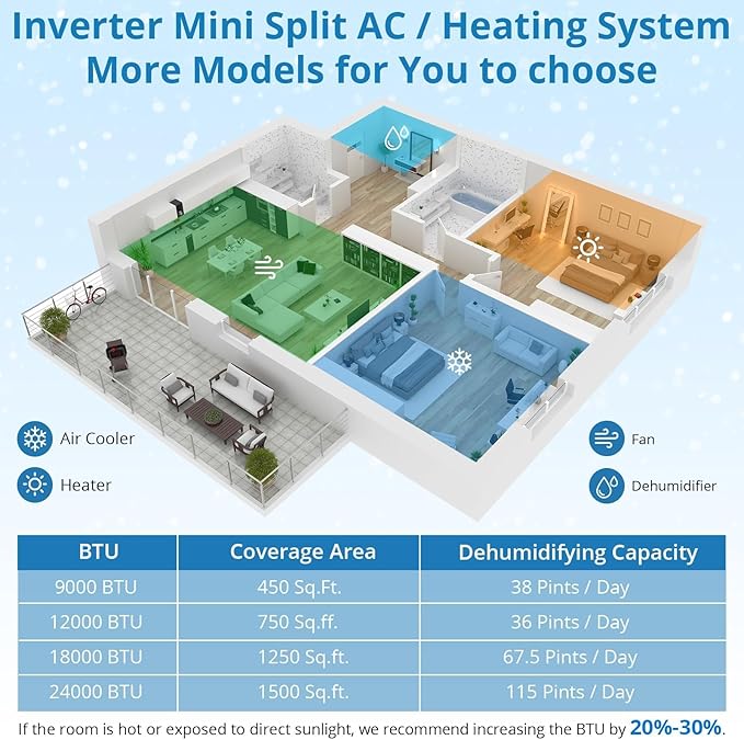 9000 BTU Mini Split Air Conditioner and Heat Pump | 19 SEER2, WiFi & Alexa