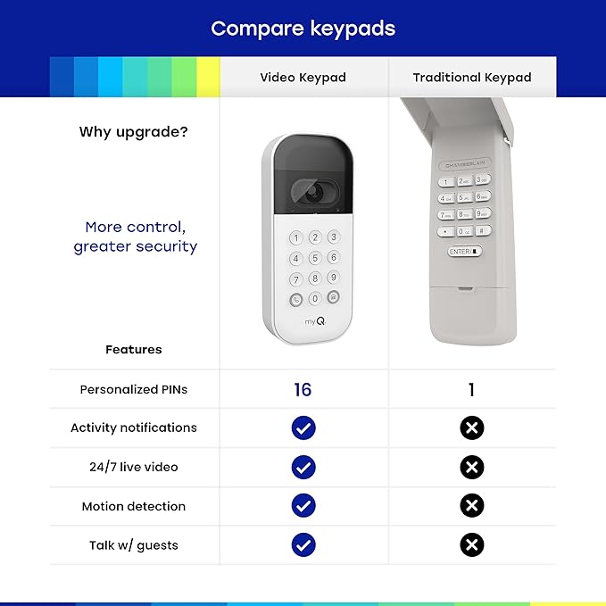 myQ Smart Garage Door Video Keypad