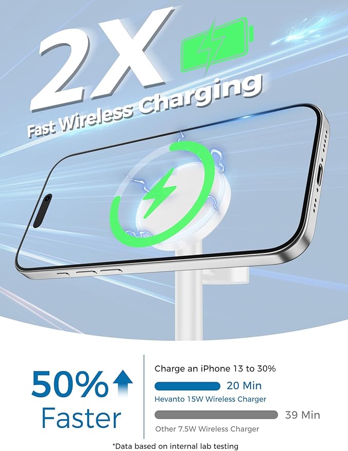 Hevanto 2026 3 in 1 Wireless Charging Station (2Pack)