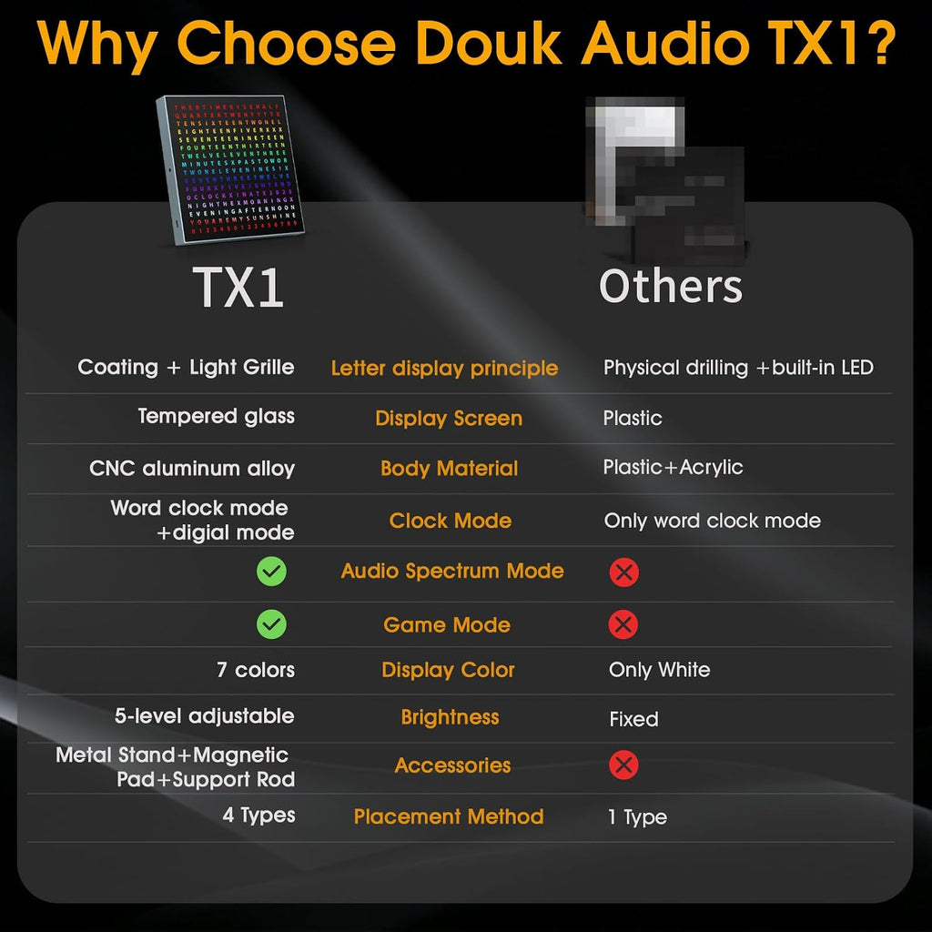 Douk Audio Desktop Word Clock: Music Spectrum Display (TX1)