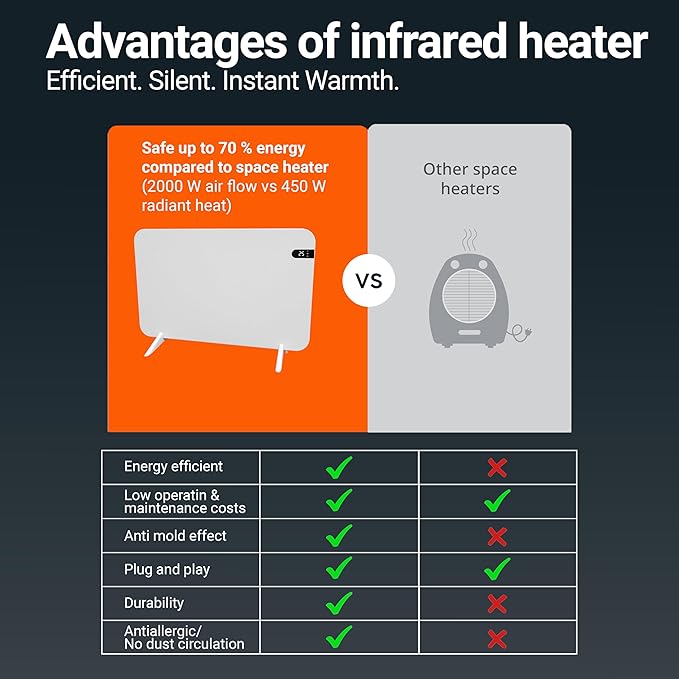 Könighaus 450W Smart Dual Space Heater – Wall heater and mobile use – WiFi App