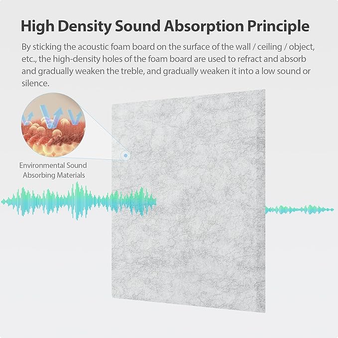 Amantech 12 Pack Acoustic Panels Self Adhesive Sound Proof Foam, High Density