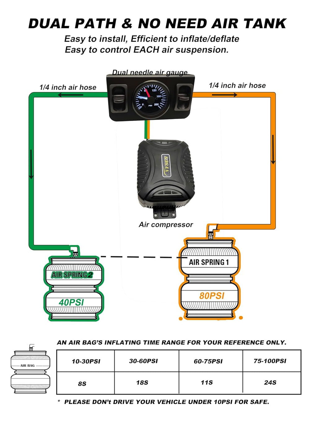 nysus in cab dual air gauge control kit showing dimensions