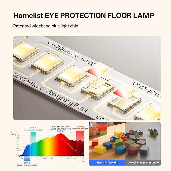 Homelist SKY1 Superlight 150W Full Spectrum Eye Protection Floor Lamp, 13000LM