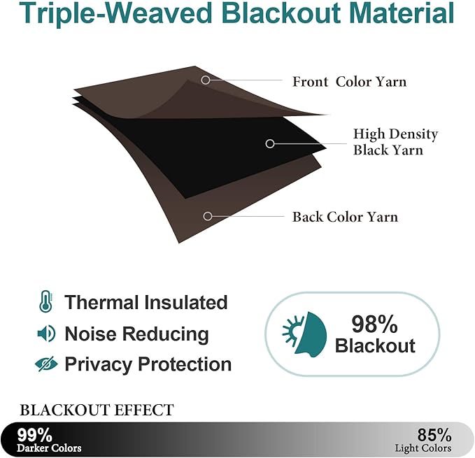 ChrisDowa Blackout Curtains 80 Inches Long 2 Panels Set