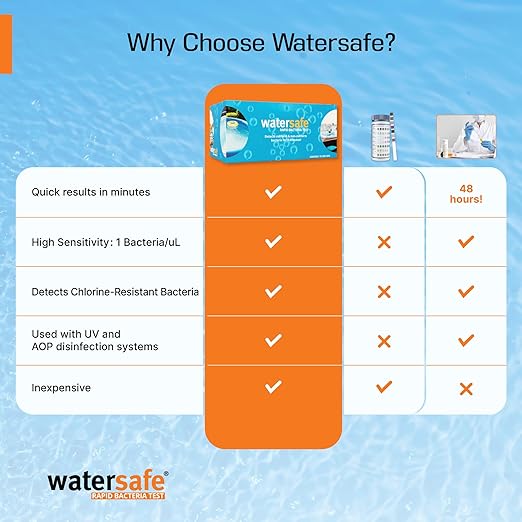 Pool and Spa Rapid Bacteria Test by Watersafe, Detects Down to 1 Bacteria/μL (Pack of 10)