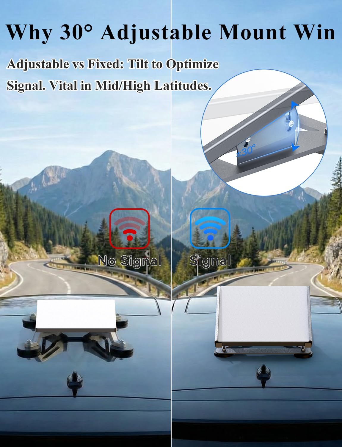 Vehiker Starlink Mini Mount Magnetic, 30° Adjustable Car Roof Mount with 350lbs Heavy Duty Magnet Bases, Weatherproof Starlink Mini Accessories for RV, Camper Van, SUV, Boat