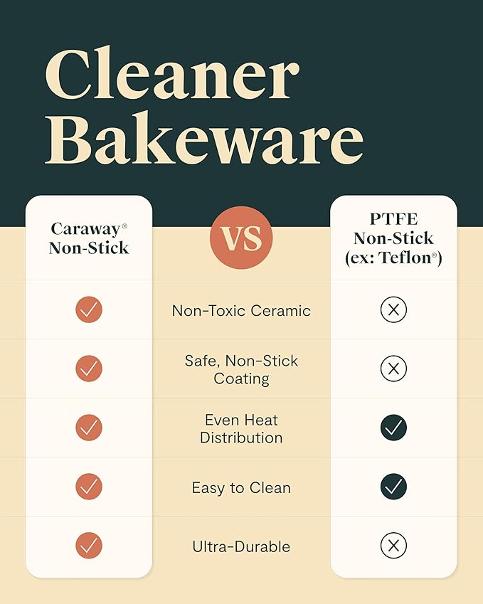 Caraway Nonstick Ceramic 6 Cup Muffin Pan – Non-Toxic, PTFE & PFOA Free – Oven