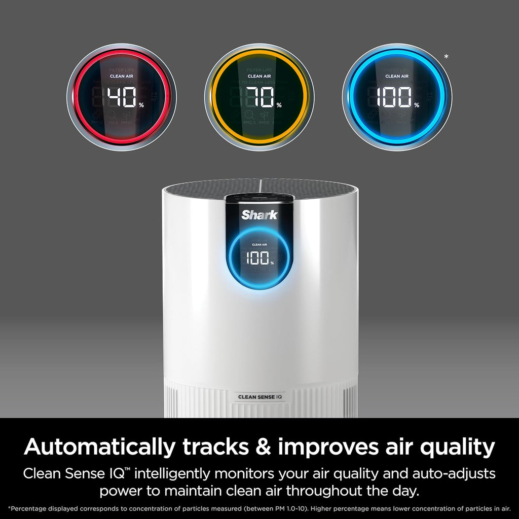 Shark Clean Sense Air Purifier with Pet Filter, HP102PET, White