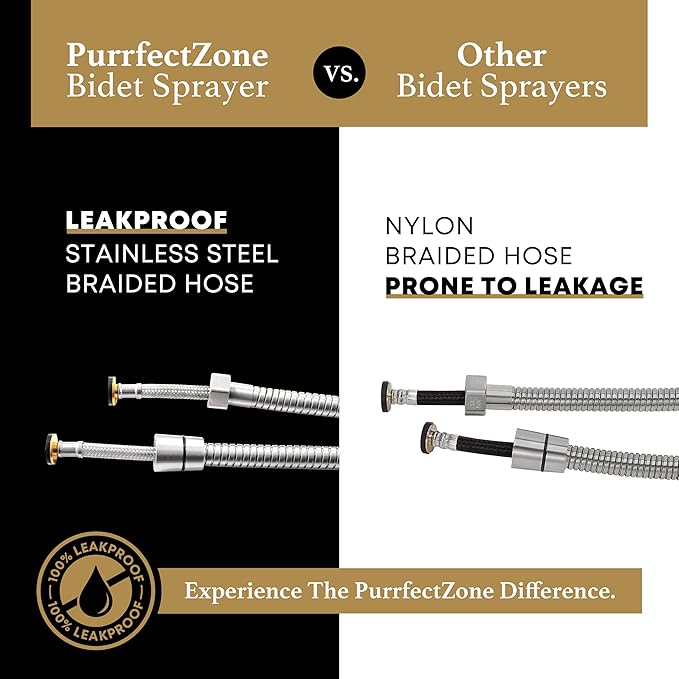 Purrfectzone 3 Pack Bidet Sprayer