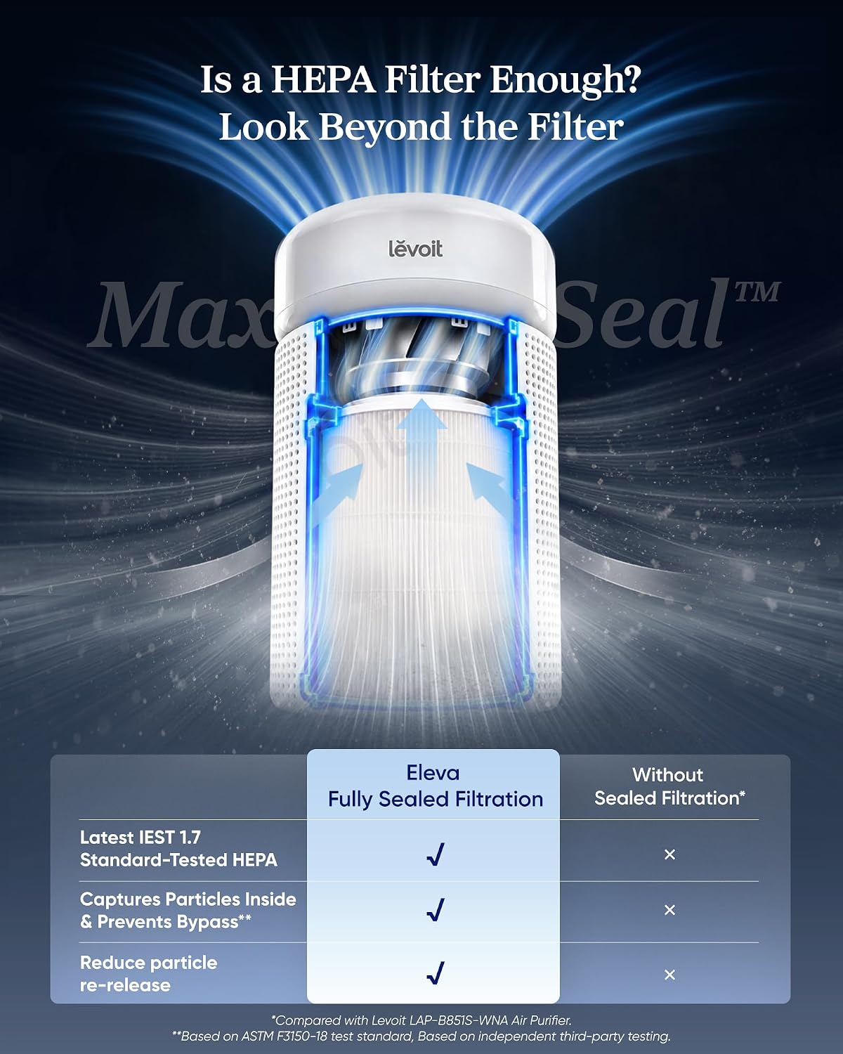 LEVOIT HEPA Air Purifier for Home Bedroom, Allergen Defense, Eleva 300X