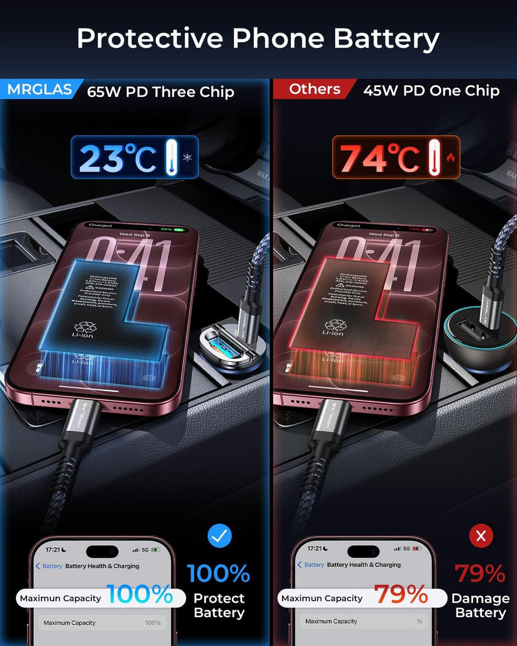 MRGLAS [2-Pack] 125W USB C Car Charger, USB C Car Adapter Fast Charging
