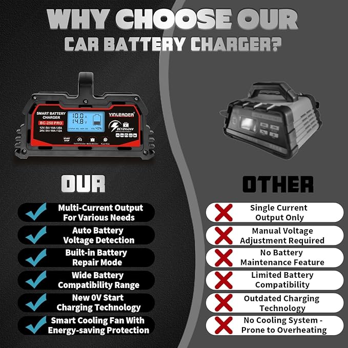 Battery Charger 25A, 12V/24V Lead Acid Smart Battery Charger, 12V LiFePO4 Car