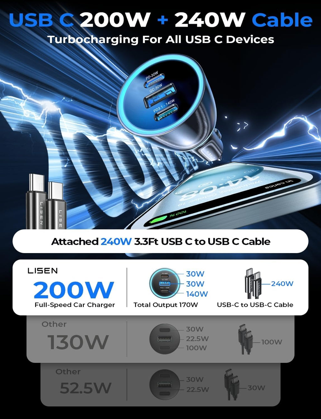 lisen 200w car charger usb c fast charge, close-up detail