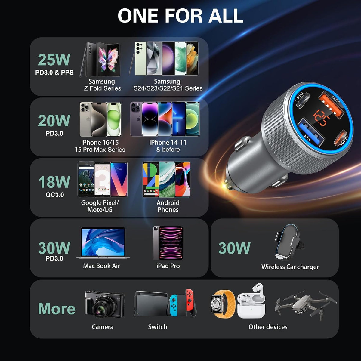 usb c car charger, 65w dual 12v usb, package contents