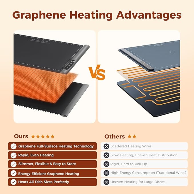 Upgrade Graphene Warming Mat for Food, Food Warming Mat for Countertop