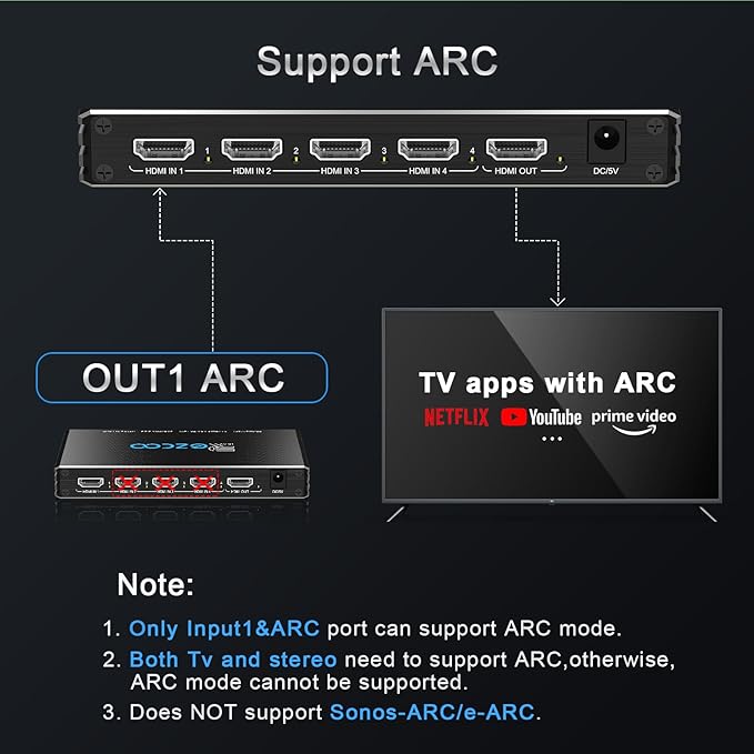 HDMI Switch 8K 4x1 120Hz 48Gbp, HDCP 2.3, HDMI Switcher 4 in 1 Out, 4 Port HDMI