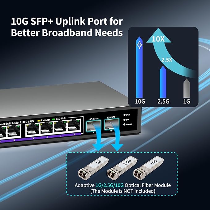 10 Port 2.5Gb Unmanaged Ethernet Switch