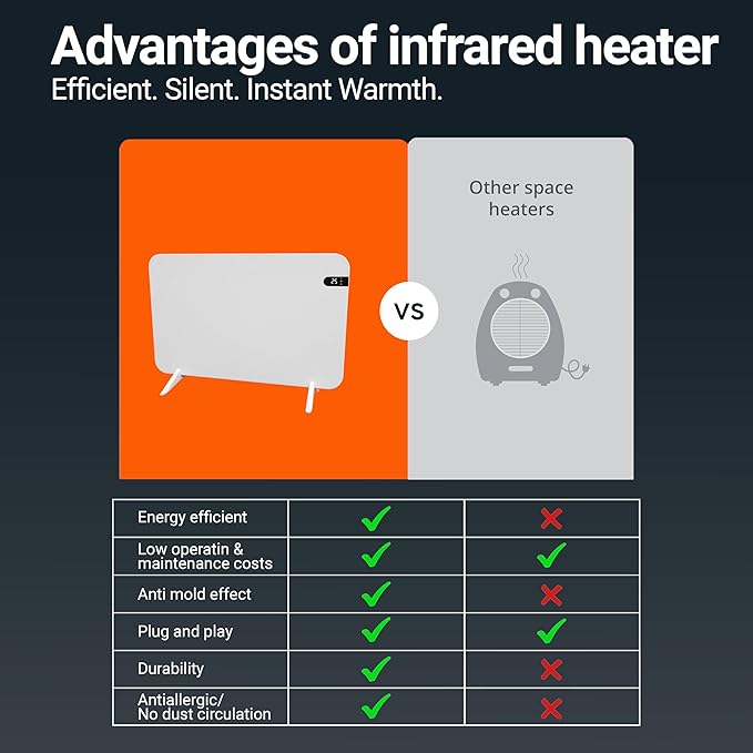 Könighaus 600W Smart Dual Space Heater – Wall heater and mobile use – WiFi App