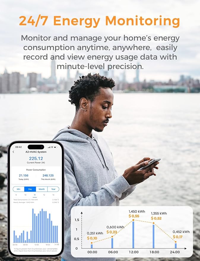 Smart Home Energy Monitor Supports Home Assistant, Real-Time Accurate Energy