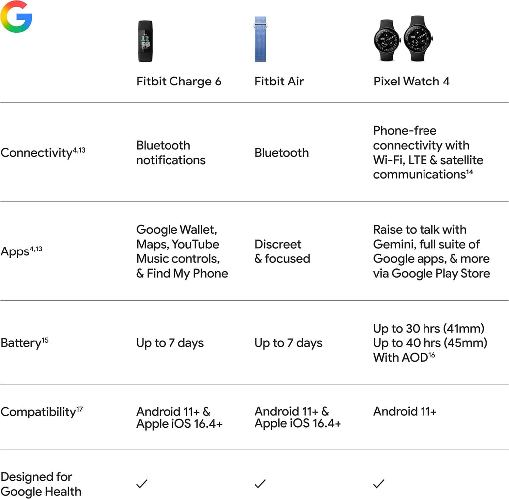 google fitbit charge 6 - fitness tracker, view 13