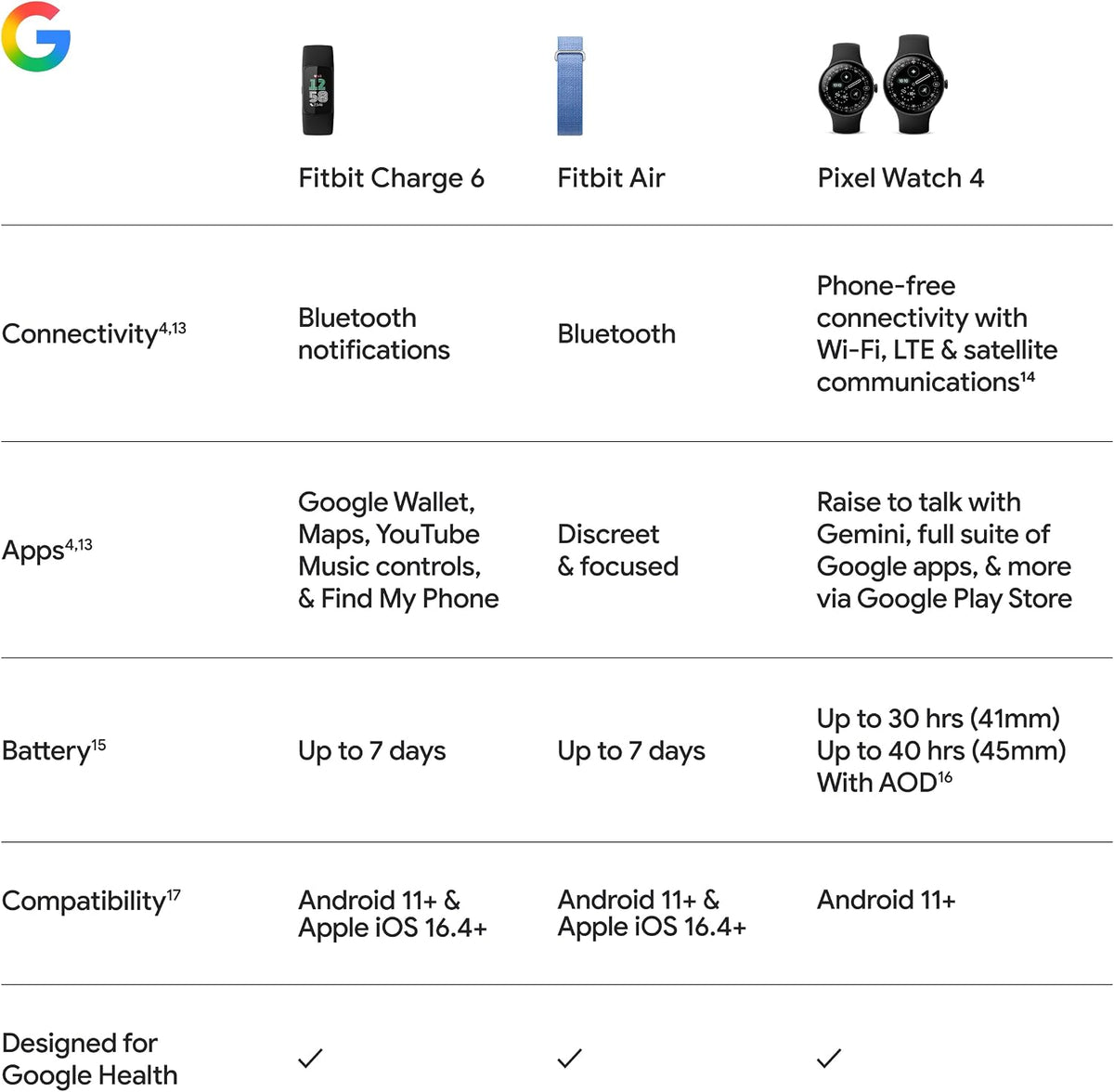 google fitbit charge 6 - fitness tracker, view 13