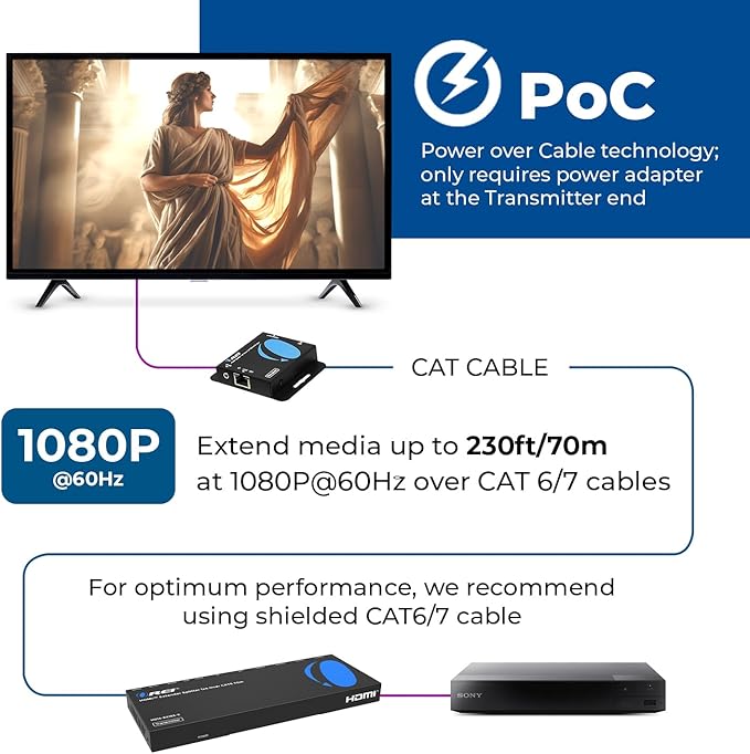 OREI 4K 1x4 HDMI Extender Splitter Over CAT6/7 Ethernet Cable Up to 4K@30Hz