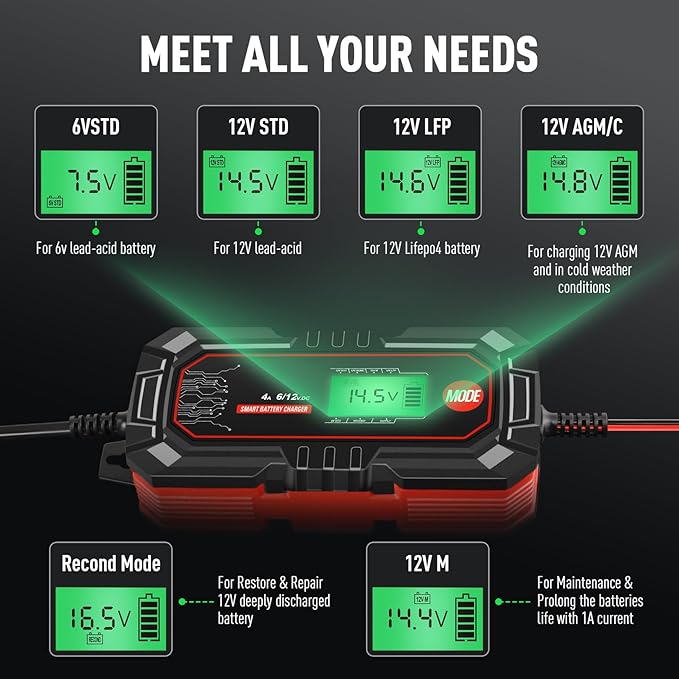 Sailvono 4A Battery Charger, 6V and 12V Smart Trickle Charger, 10-Stages 14.6