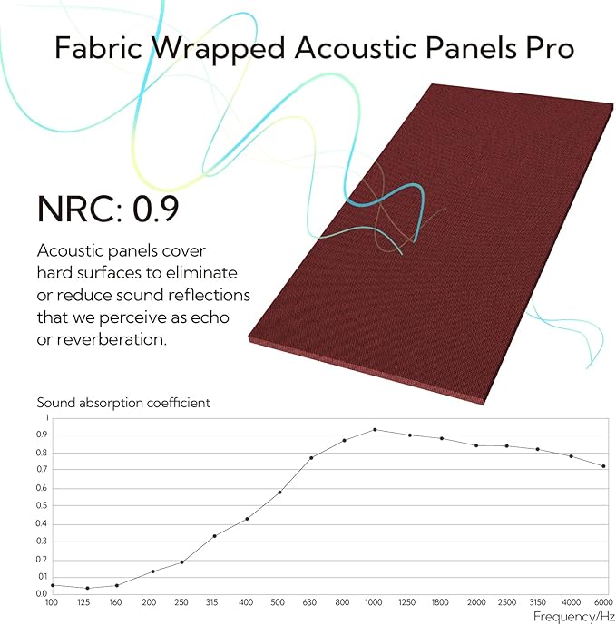Olanglab Acoustic Panels 2 Pack, Fabric Wrapped Sound Proof Foam Panels