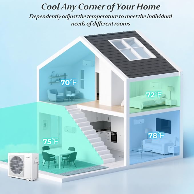 COSTWAY 18k Dual 2 Zone Mini Split Air Conditioner, 22 SEER2 7000 BTU+ 7000 BTU