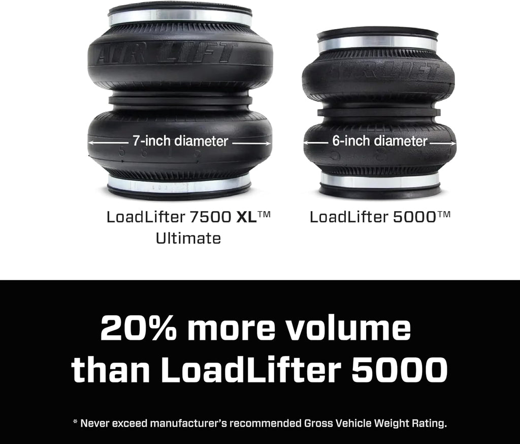 Air Lift 57596 LoadLifter 7500 XL Ultimate Air Spring Suspension Kit