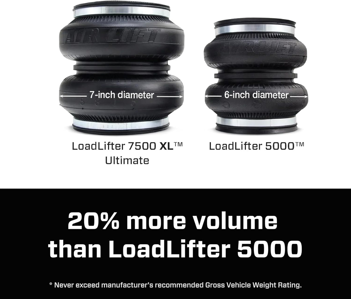 Air Lift 57596 LoadLifter 7500 XL Ultimate Air Spring Suspension Kit