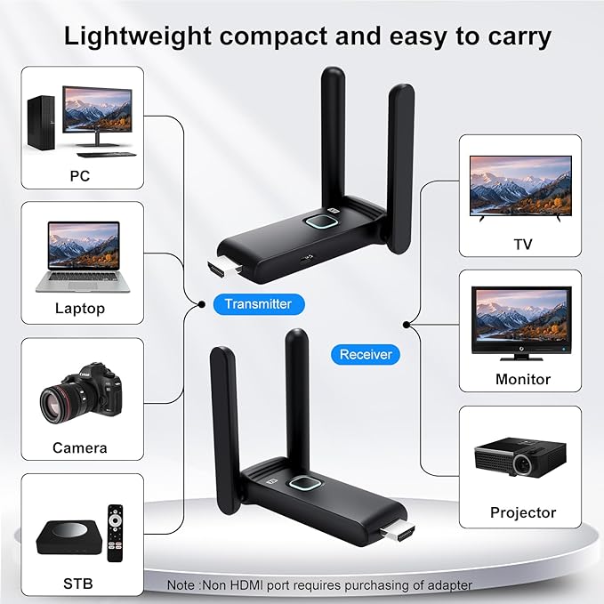 Wireless HDMI Sender and Receiver, HDMI Wireless Adapter Plug and Play