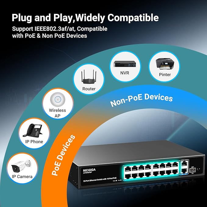 16 Port PoE Switch Unmanaged, 16 Port PoE+@250W, 2 Gigabit Uplink Ports