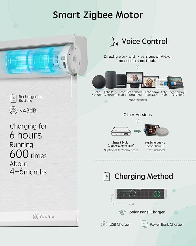 Yoolax Motorized Blinds with Remote, Automatic Window Blinds Directly