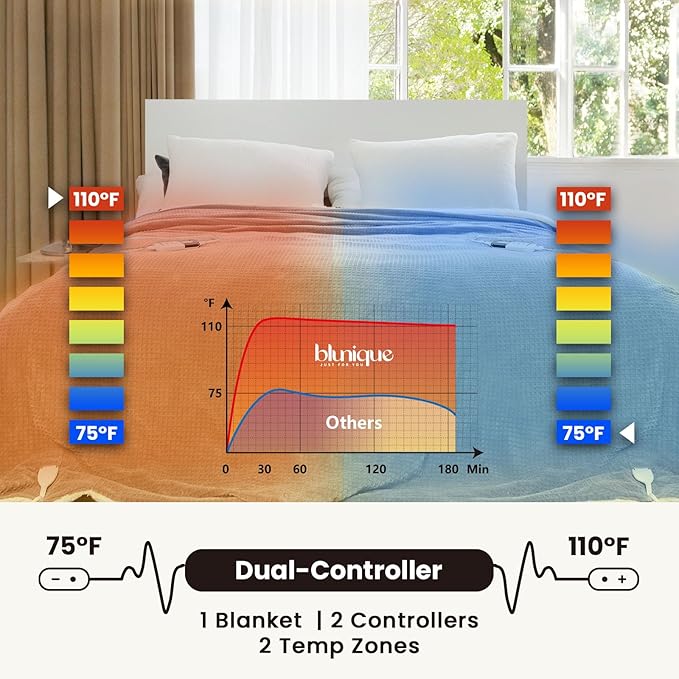 Electric Blanket King Waffle, 90x100 Inches, Dual Controllers, Sherpa Fleece