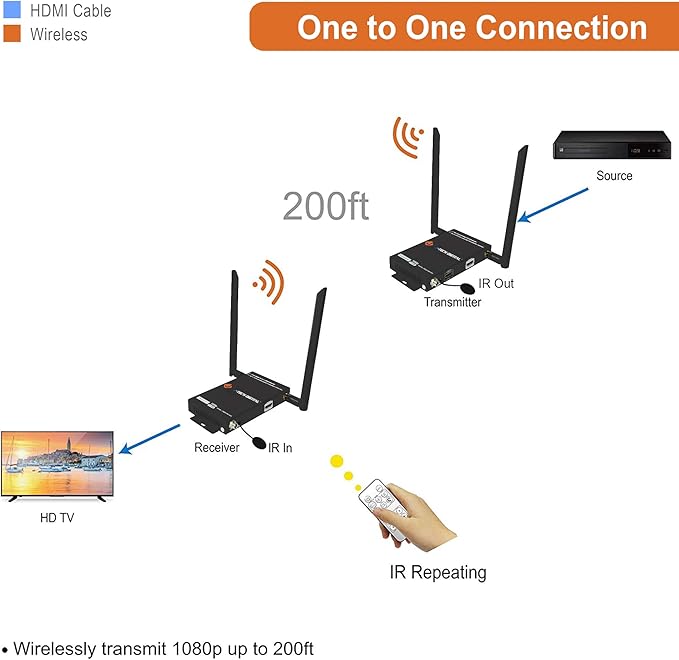 J-Tech Digital 1X2 Wireless HDMI Extender 200’ Dual Antenna Supporting Full HD