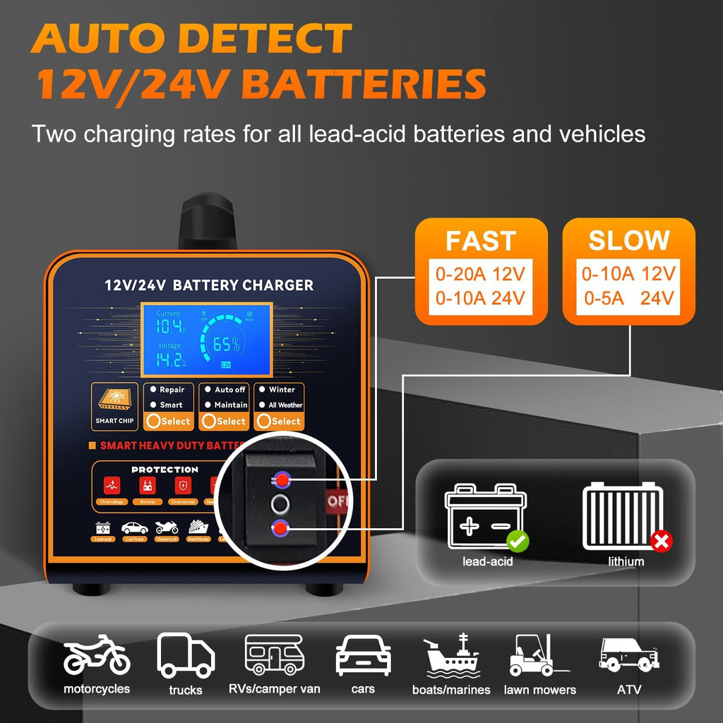 SolaMr 12V 24V Heavy Duty Car Battery Charger, 0-20A Automatic Trickle Charger for Car Truck Motorcycle RV Lawn Mower, Auto Smart Deep Cycle Battery Maintainer for AGM Lead Acid Batteries, Metal Case