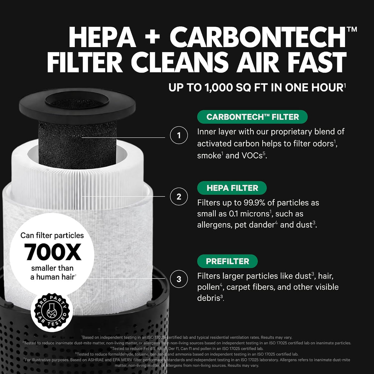 PuroAir 240 HEPA Air Purifiers for Home Pets Bedroom 1000 Ft², Black, 2PK