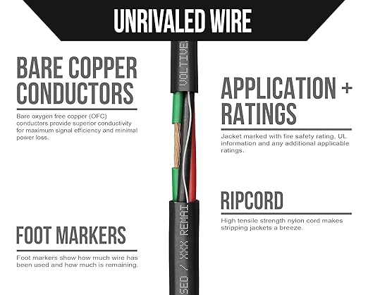 Voltive 14/4 Speaker Wire, Plenum CL3P, 500ft