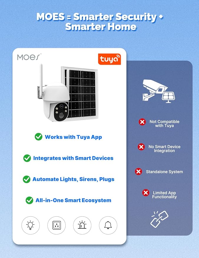 MOES 4G LTE Cellular Solar Security Camera, Lifetime Free Unlimited Data 2K