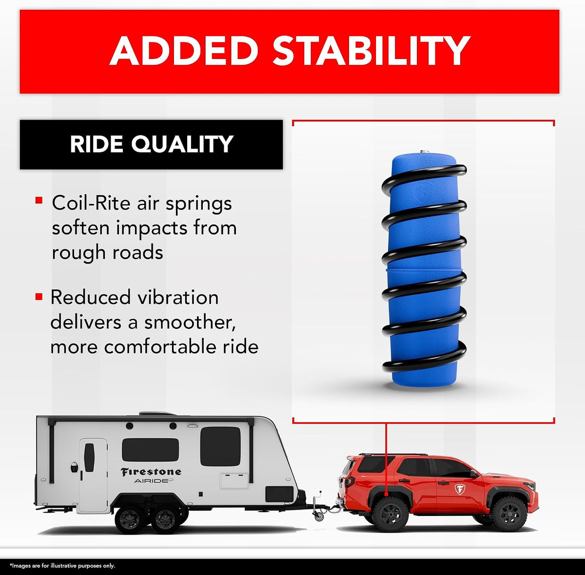 Firestone Airide 4160 Coil-Rite Front Air Springs Kit fits 2005-2025 F450 F550 Cab-Chassis | 5-35 PSI | No Drill Installation | Made of Durable Elastic Polyurethane | Load Capacity of 1,000 Pounds