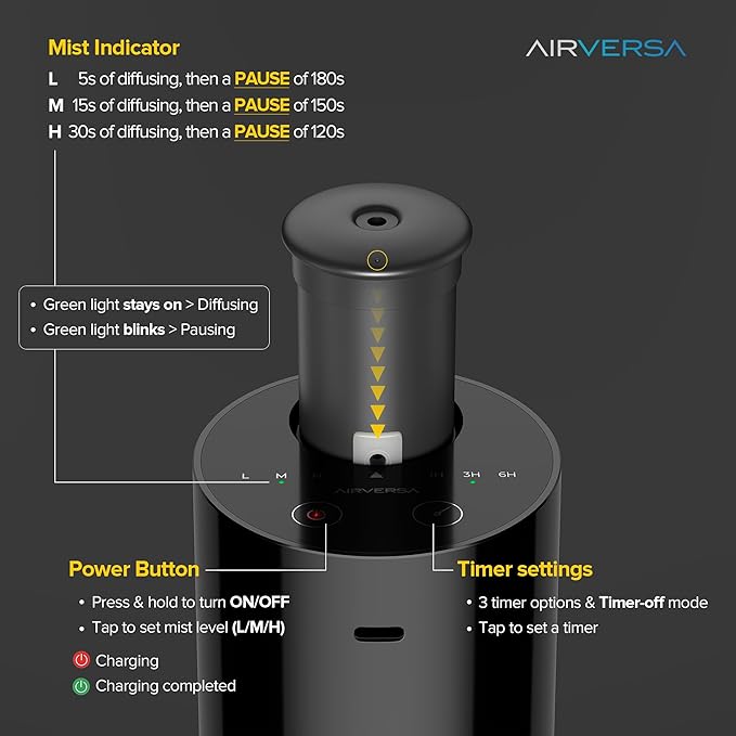 Airversa Waterless Diffuser for Essential Oil, Car Diffsuer, Battery Operated